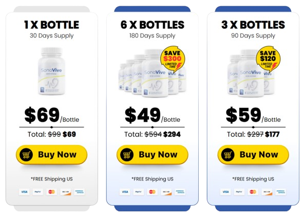 SonoVive pricing & discount