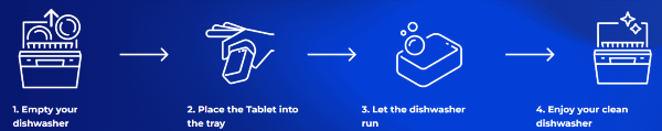 Fuugu-Dishwasher-Tablets-How-To-Use
