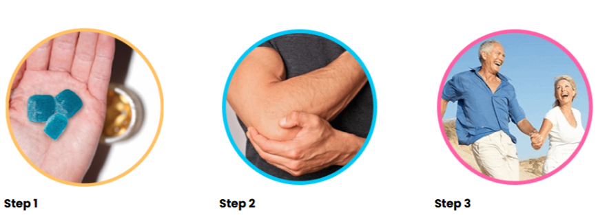 Highline Wellness CBD Gummies Use