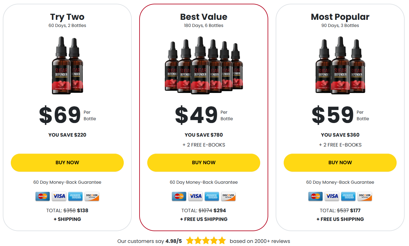 Sugar Defender Prcing