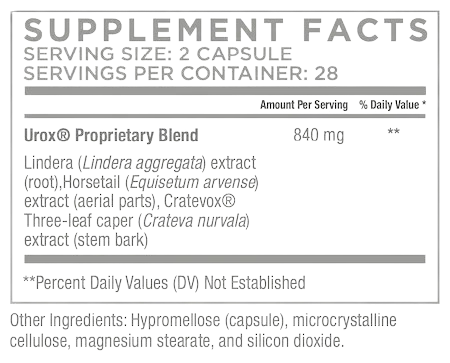 BladderGenix Supplement facts