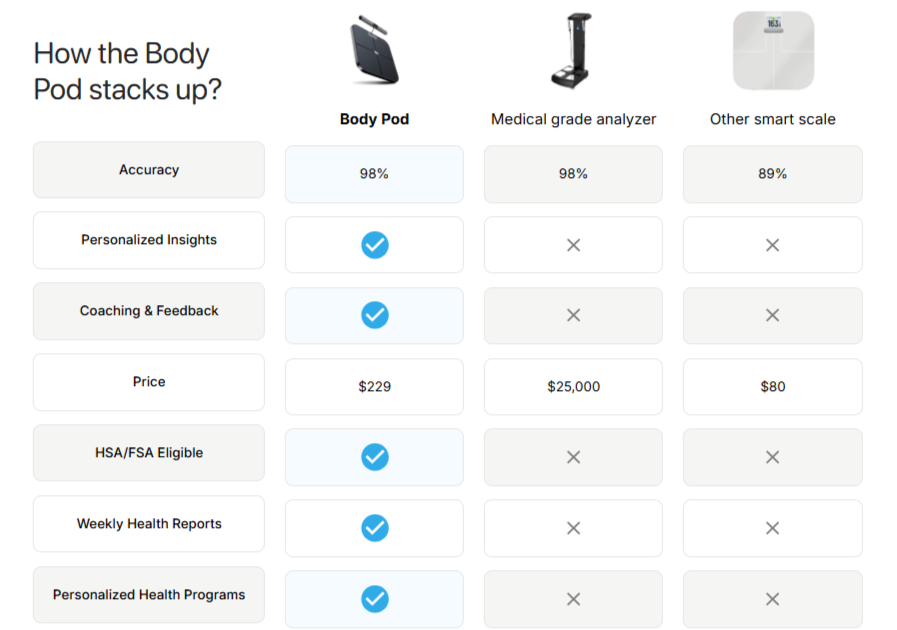 Body-Pod-by-Hume-Health-The-Ultimate-Body-Composition-Analysis