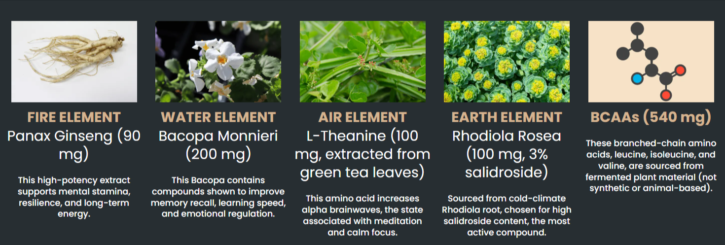 Cosmic Core Ingredients