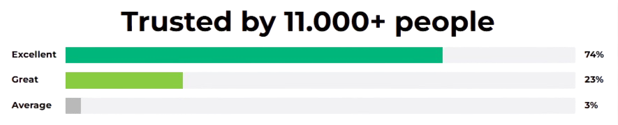 Derila Memory Foam Pillow ratings