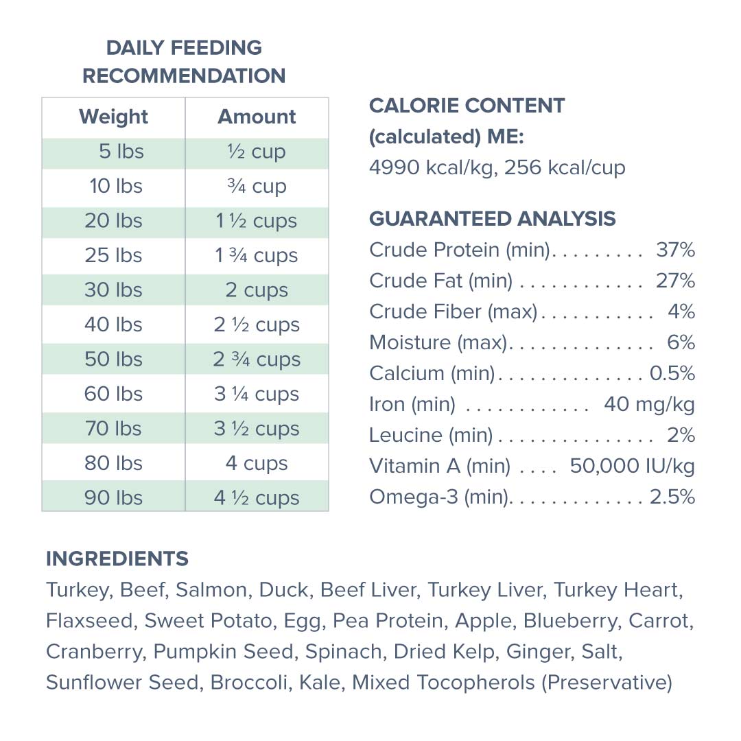 Dr. Marty Pet’s Nature’s Blend Ingredients
