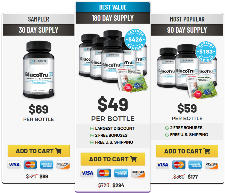 GlucoTru Pro Pricing