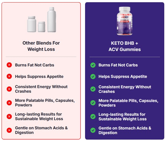 Jump-KETO-Gummies-UK-Comparision-