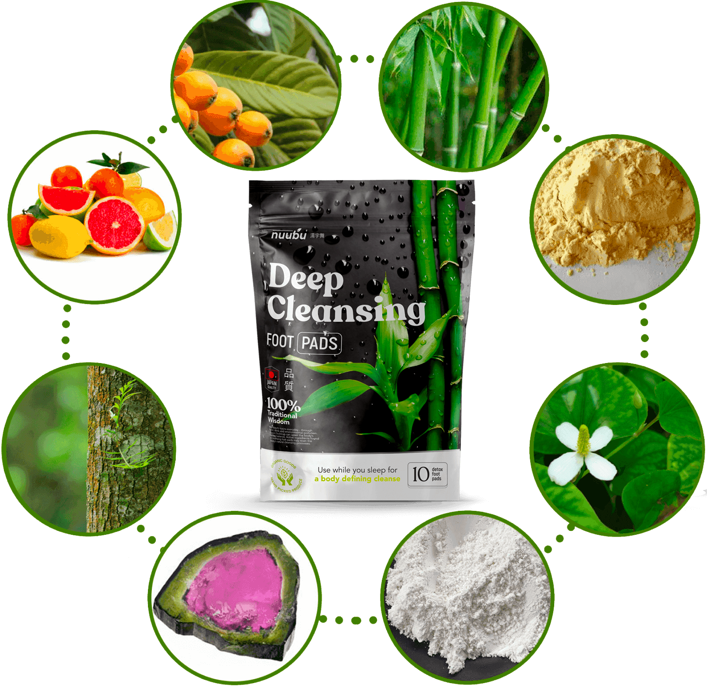 Melzu Pain Relief Patches Ingredients