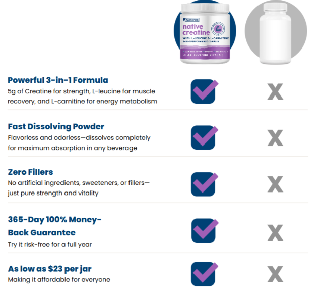 -Native-Creatine benefits