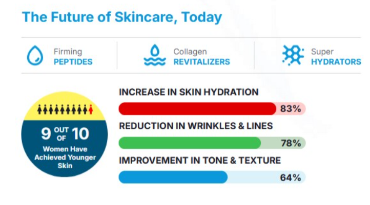 Why Choose Saint’Skin Vitamin C Serum Australia?