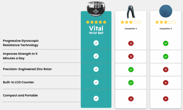 Vital-Wrist-Ball-vs-Others-