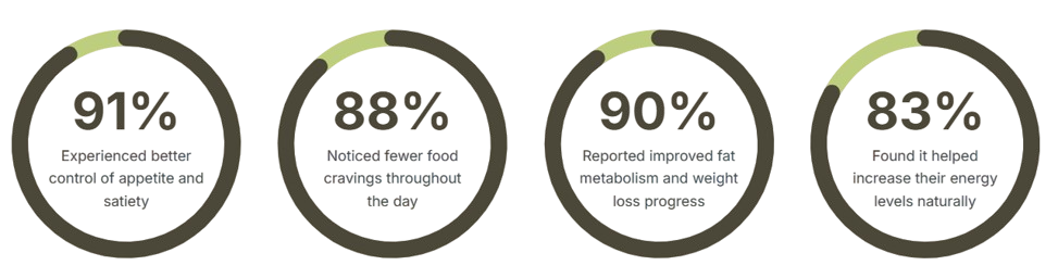 Slimlex GLP-1 Customer Reviews