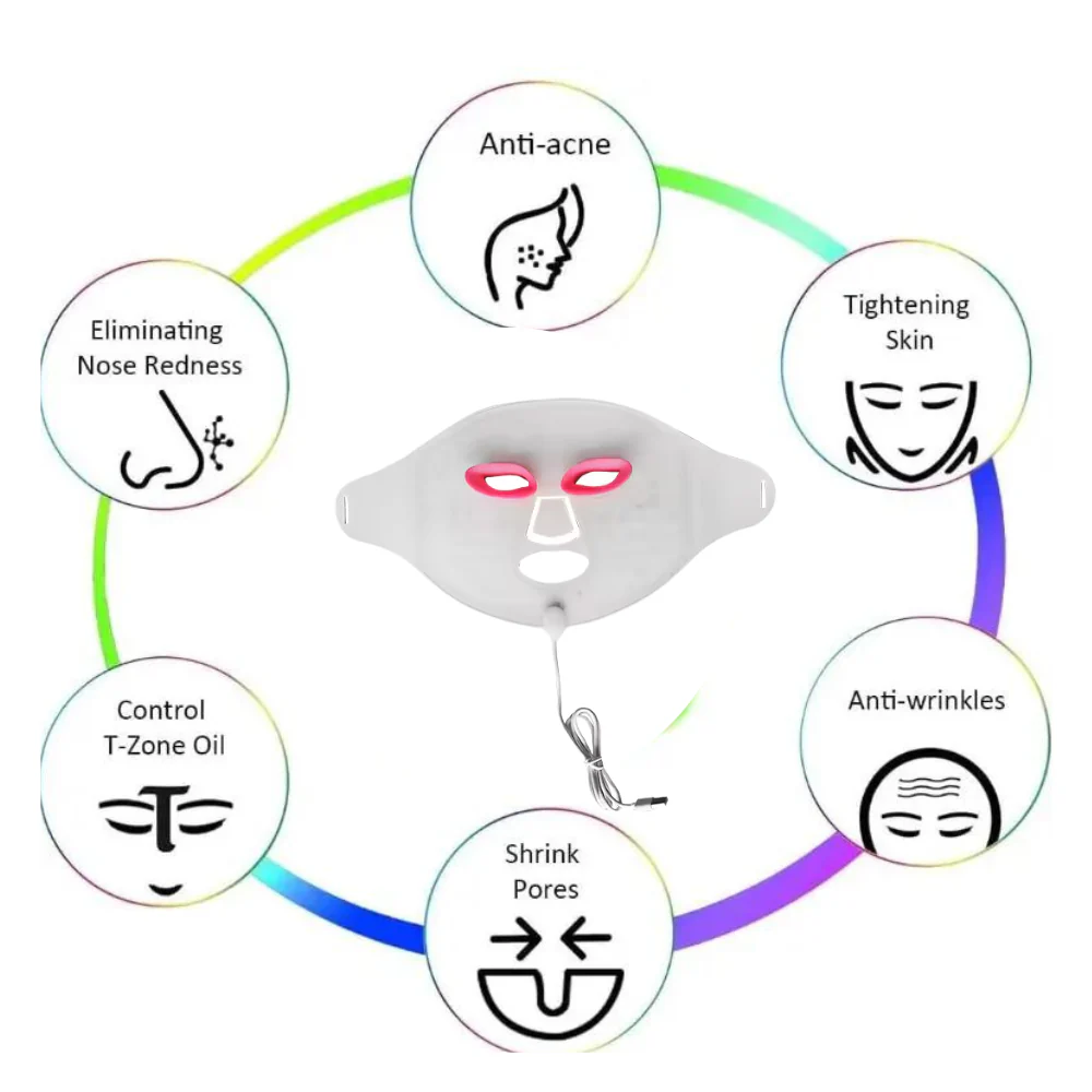 redlightfacemask-Benefits