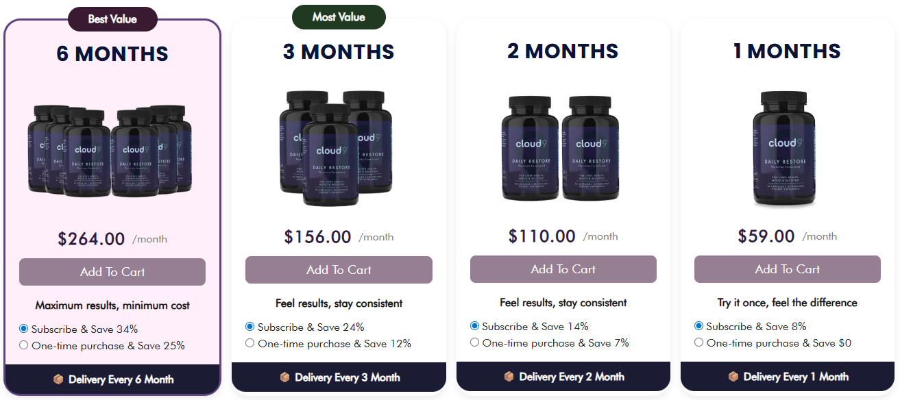 Cloud9 Daily Restore Pricing