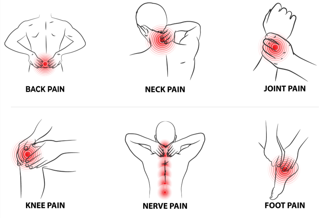 Fusion-Nano-Circle-Benefits