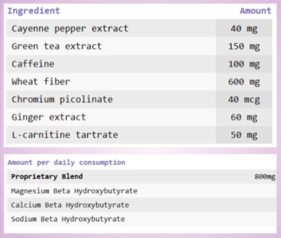 GLP-Lab-Diet-Ingredients-Supplement-Facts