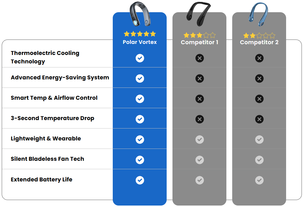 Polar Vortex Wearable Air Conditioner vs Other