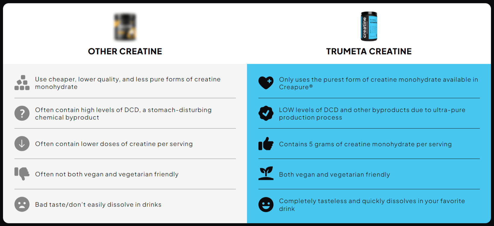 Trumeta Creatine vs Other Competitors