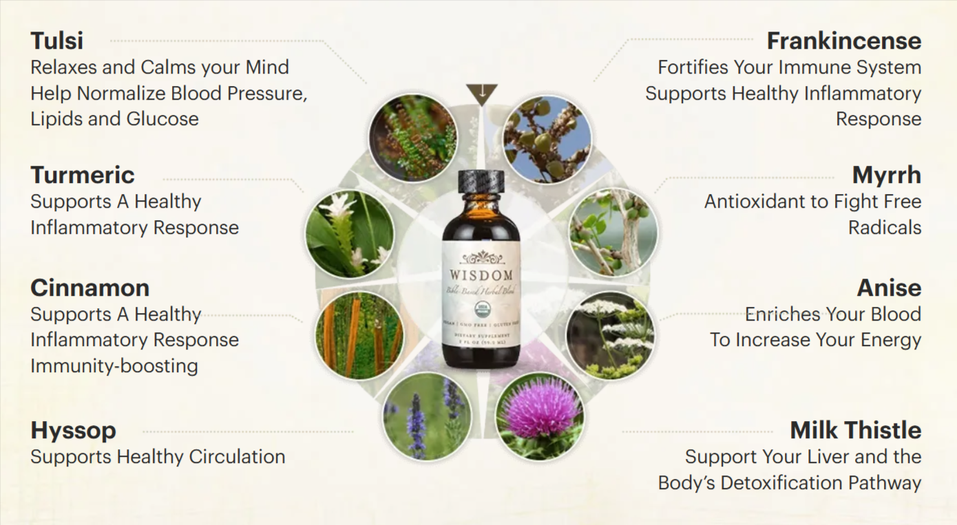 Wisdom Bible Based Herbal Supplement ingredients