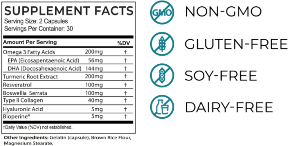 Purehealth Research Joint Support Ingredients