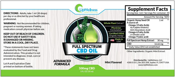 UpWellness Full Spectrum CBD Oil Ingredients