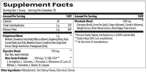 MetaboFix Ingredients List