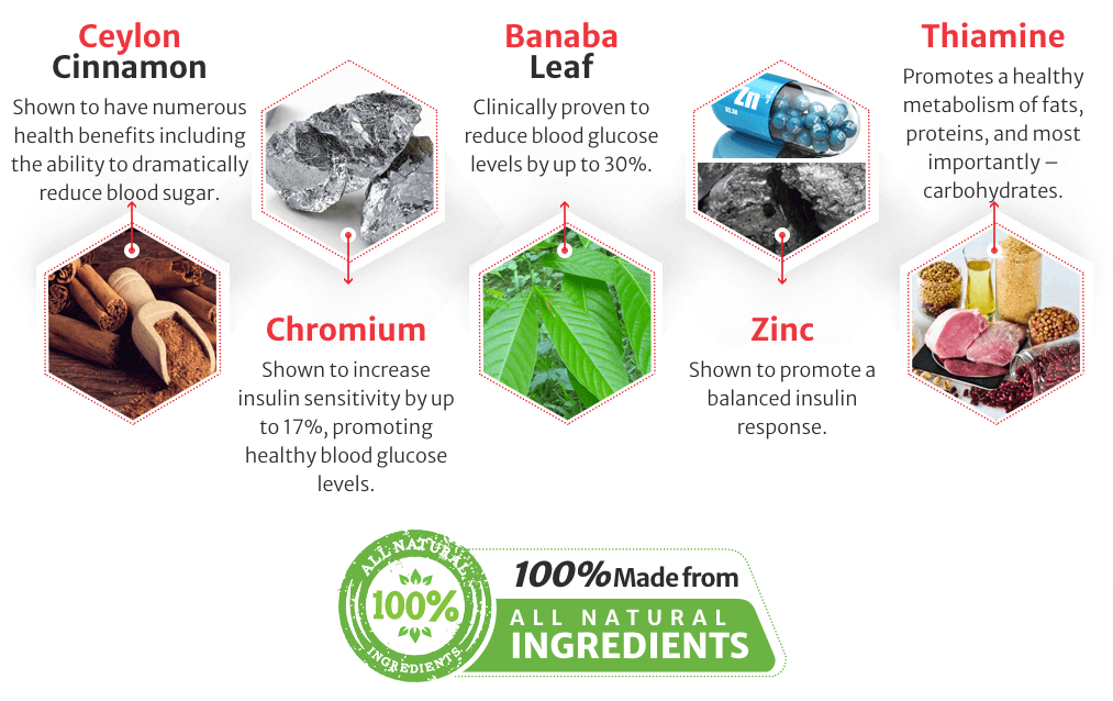 Glucose1 Ingredients