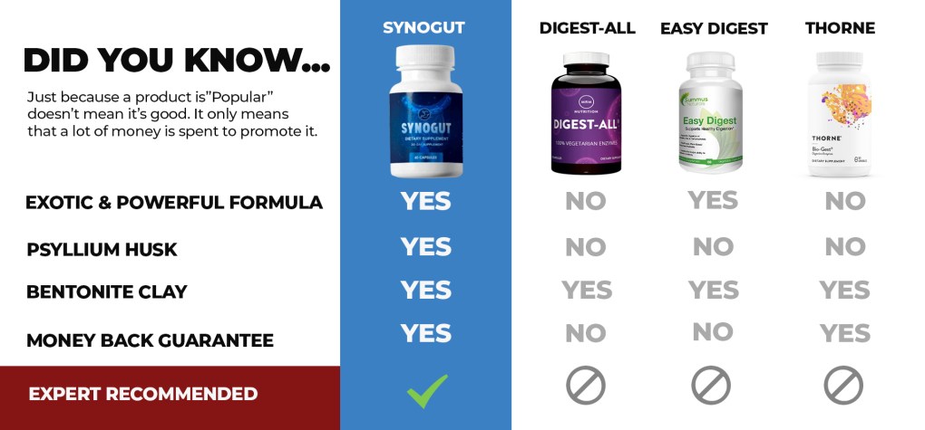 Synogut ingredients