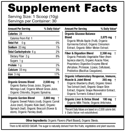 Peak Performance Green Superfood Ingredients