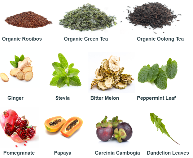 Patriot Detox Tea Ingredients