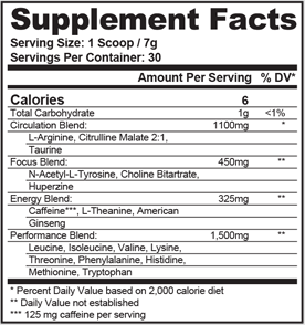 Change That Up Charge Supplement