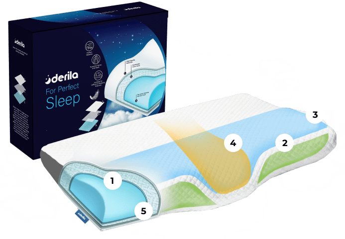 Derila Memory Foam Pillow Reviews