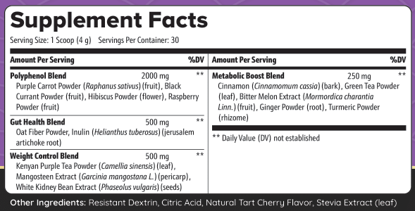 PurpleBurnPro Ingredients