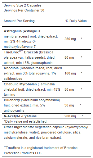 Advanced Telomere Support Ingredients