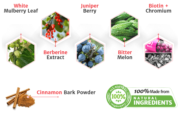 HemoGlutrix Blood Sugar Gummies Ingredients