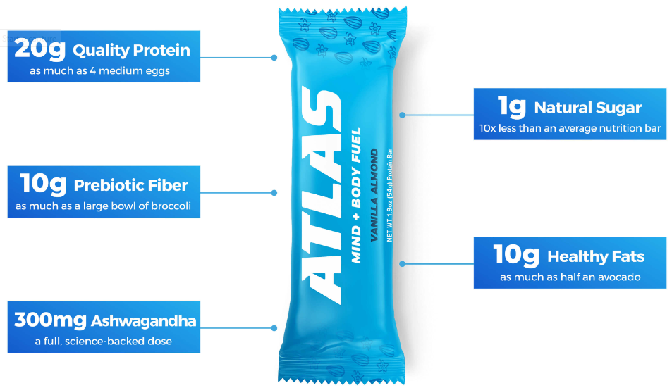 ATLAS Nutrition Bars Where to Buy