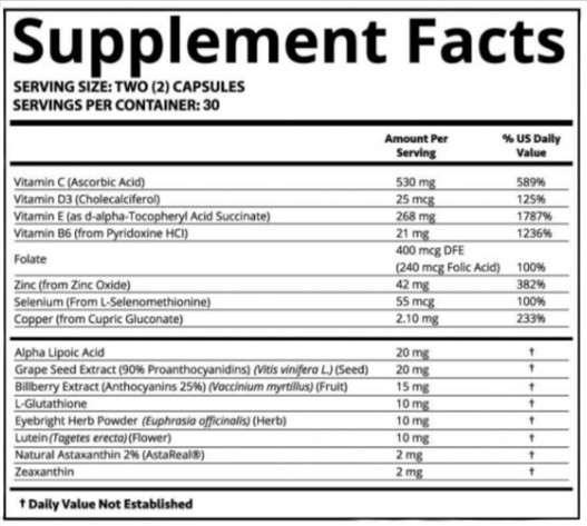 Supplement Fact About Clear Vision