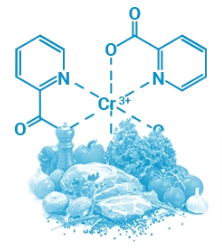 Chromium Picolinate