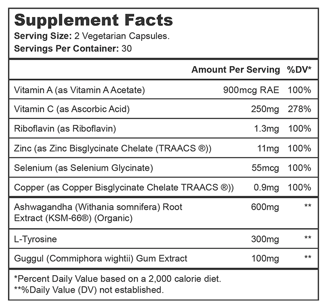 Thyroid-Renew-Ingredients