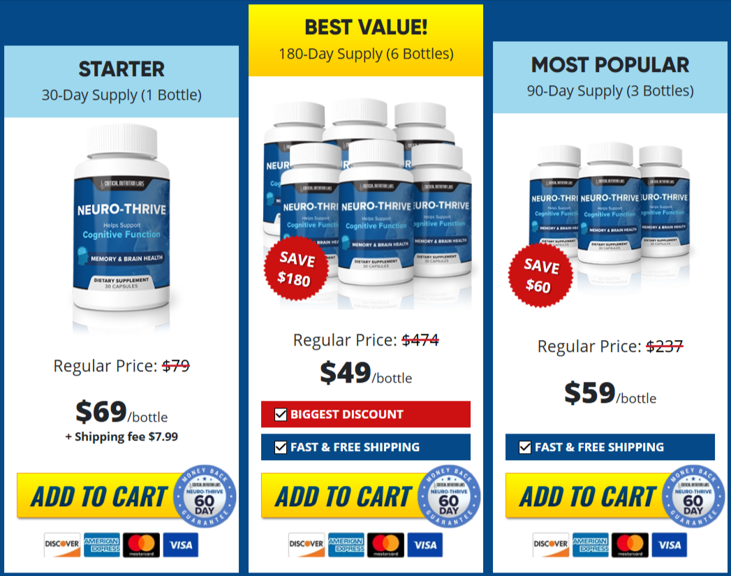 Neuro-Thrive-Pricing