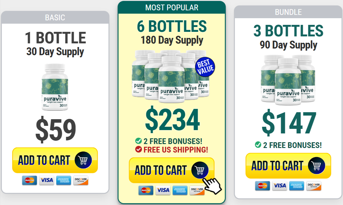 Puravive Pricing