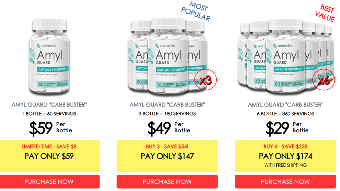 Amyl Guard Pricing