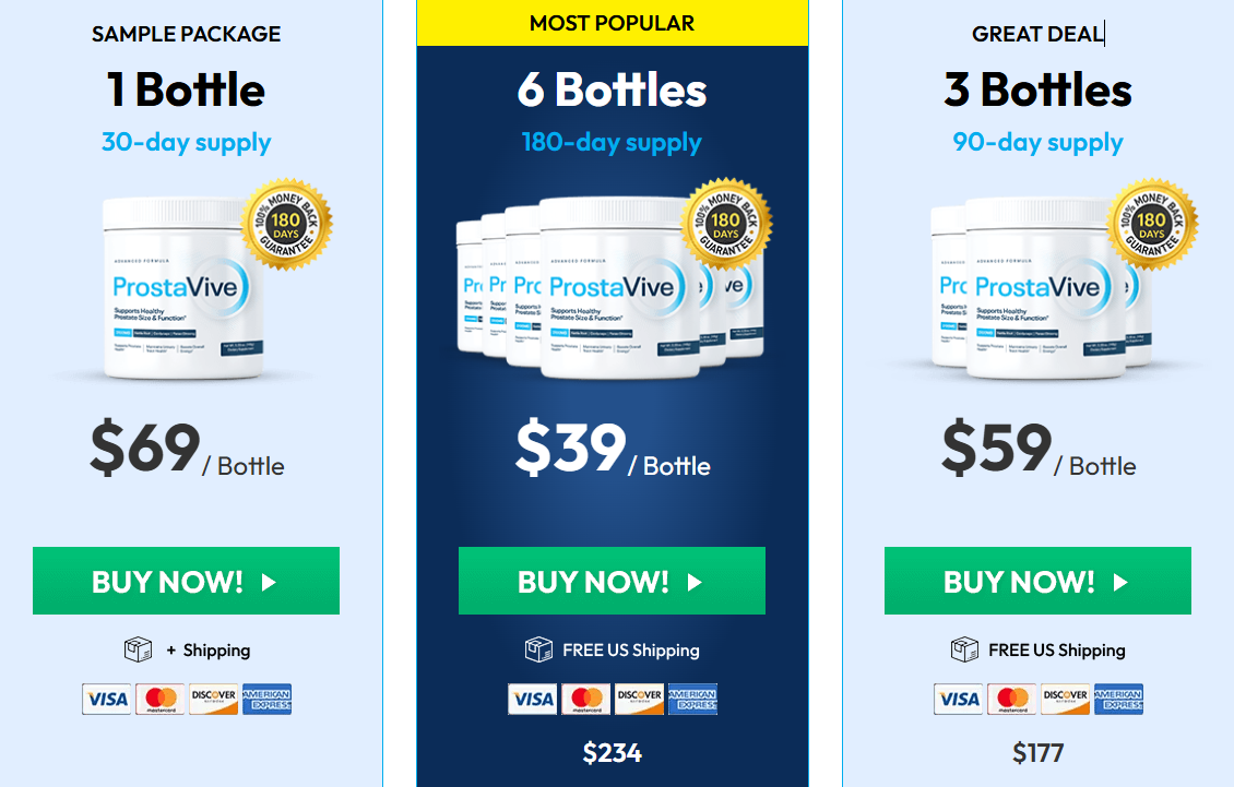 prostavive Price