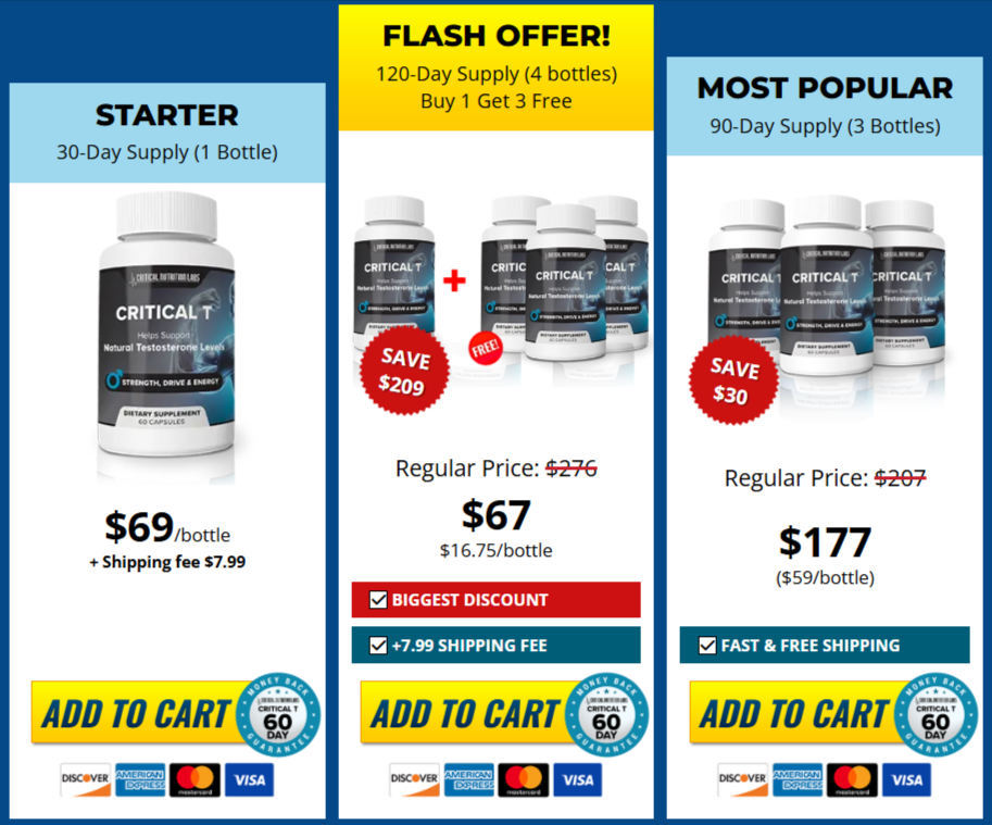 Critical T Pricing