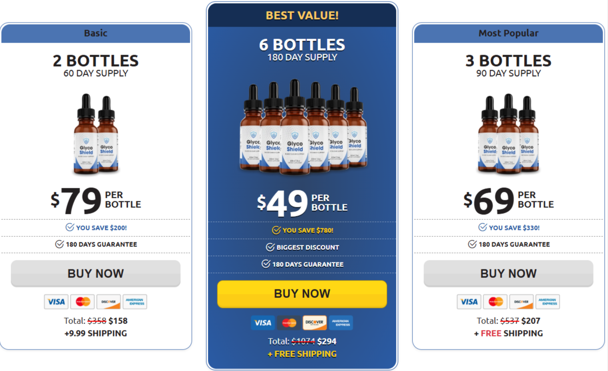 GlycoShield Pricing