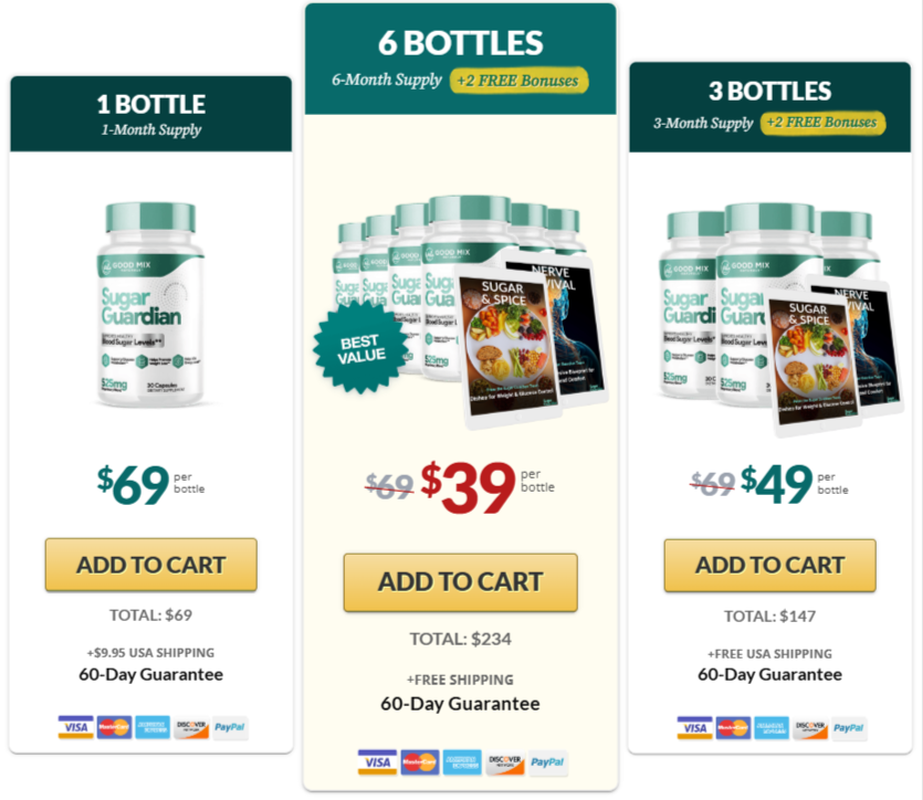 Sugar Guardian Pricing