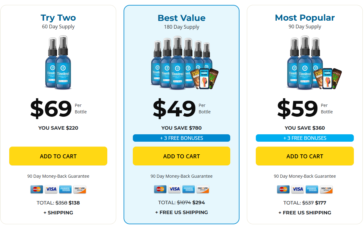 Tinnitrol-Pricing