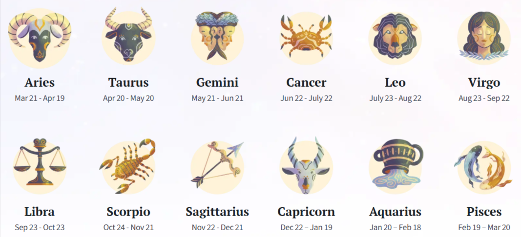 Choose your Zodiac Sign