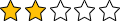 Competitors star rating