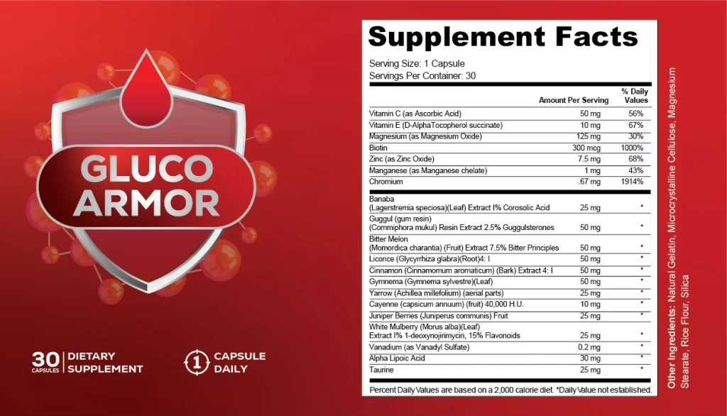 Gluco Armor Supplement Facts